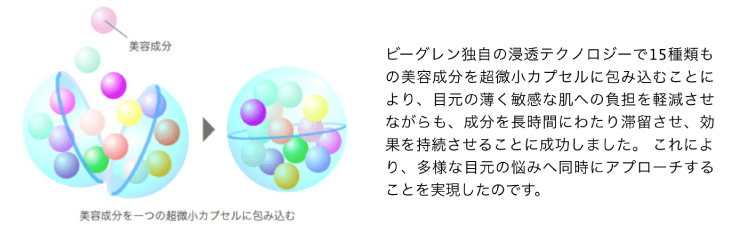 b.glen(ビーグレン)独自の技術の浸透テクノロジーのカプセルの話