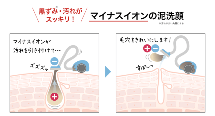 b.glen(ビーグレン)は洗顔でマイナスイオンの泥洗顔